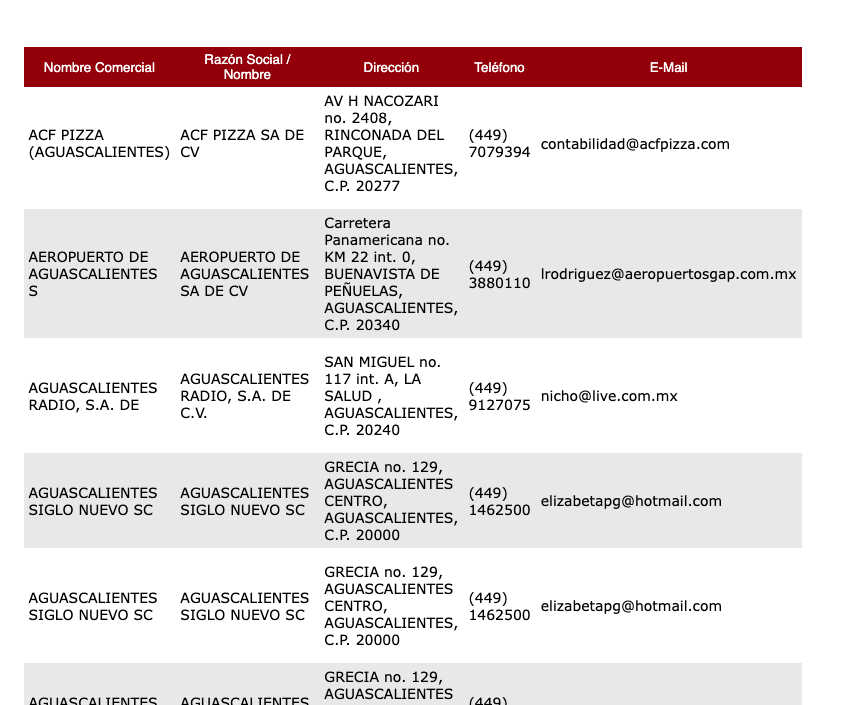 Listado empresas afiliadas fonacot